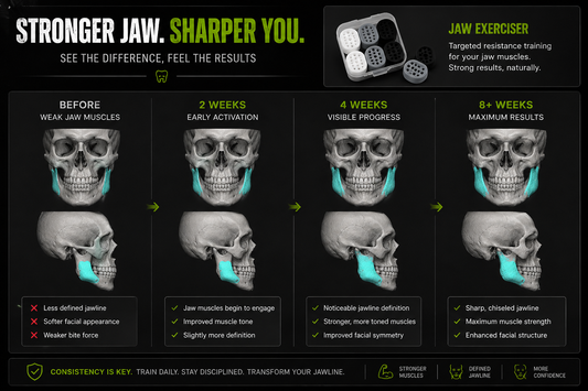 Jaw & Facial Exerciser Kit | Build Strength & Define Your Jawline
